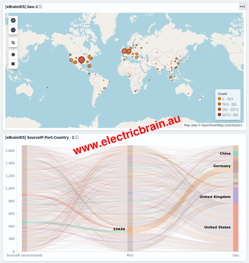 whoisscanningme's tweet image. 🔎 Unauthorized port scans
🔎 Mapped in realtime
🔎 Every 6 hours
🔎 #cybersecurity
electricbrain.com.au/pages/analytic…