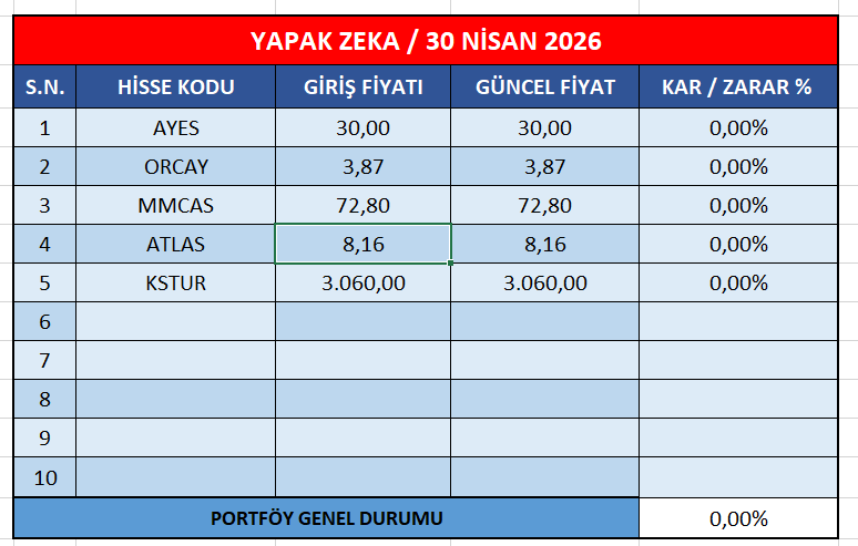 crestinvestor's tweet photo. Yapay zeka destekli yeni portföyümüz hazır. 

Bir önceki pörtföyümüz 4 ayda %40 kazandırmıştı.

Hayırlı uğurlu olsun:)

#AYES 30 TL
#ORCAY 3,87 TL
#MMCAS 72,80 TL
#ATLAS 8,16 TL
#KSTUR 3060 TL

*Sığ ve derinliği olmayan hisseler yüksek risk barındırır.
 *Gün içi al sata asla ve asla uygun değildir.

* claude, chatgpt, gemini kombinasyonu ile hazırlanmıştır
