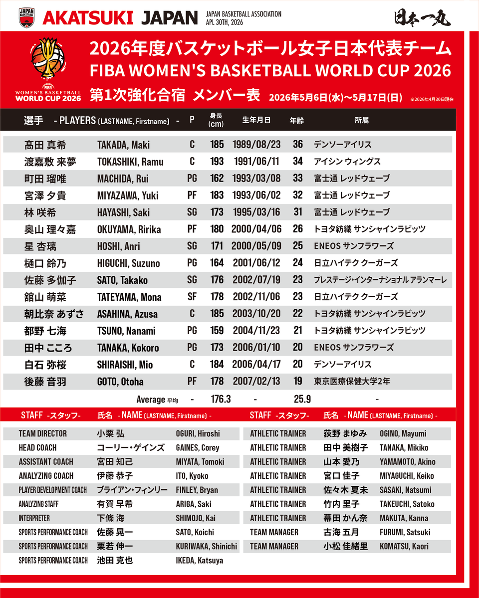 バスケットボール日本代表 tweet media