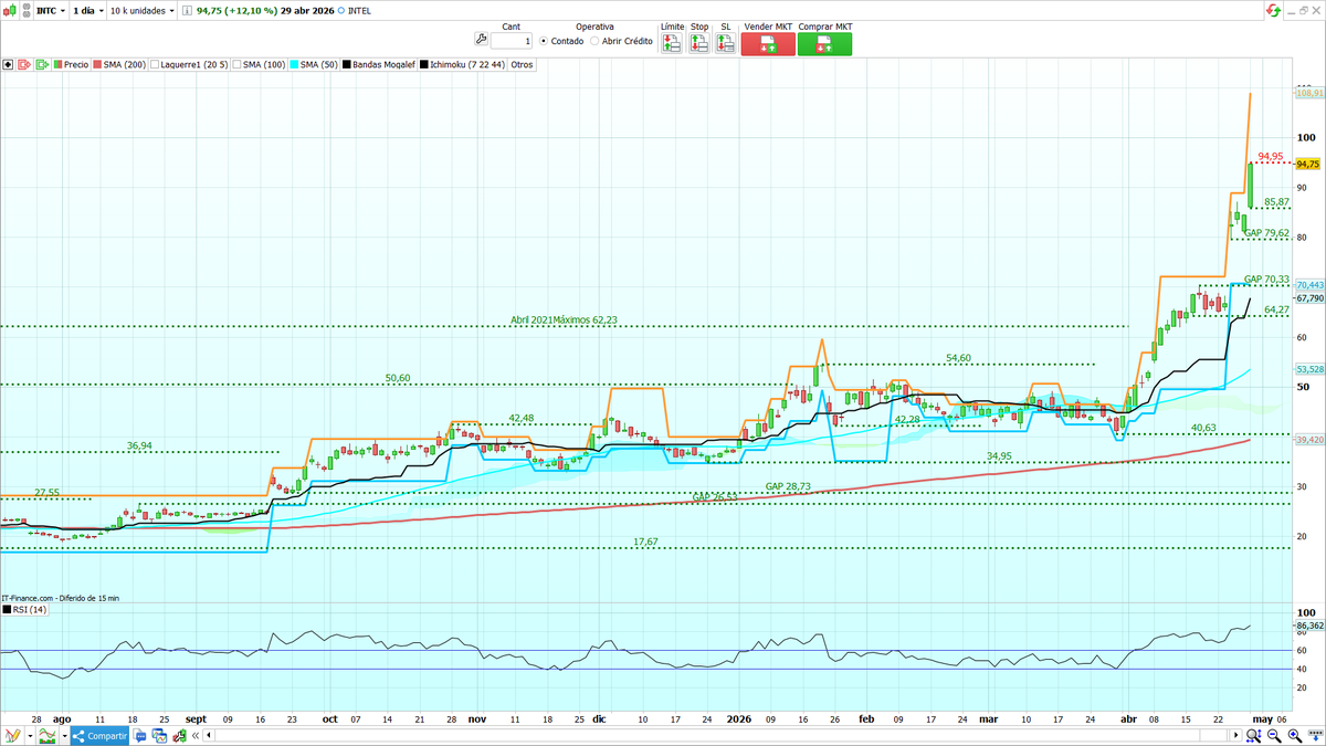 Pedro Gallego Gil tweet media