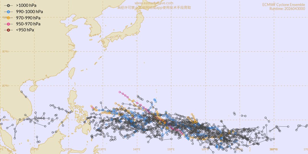yunyan350's tweet image. #WesternPacific
#tropicalcyclone
#typhoon
集合數據預報對5月份的西北太平洋一塊有強烈反應，未來在這裏或將誕生一個新的颱風。