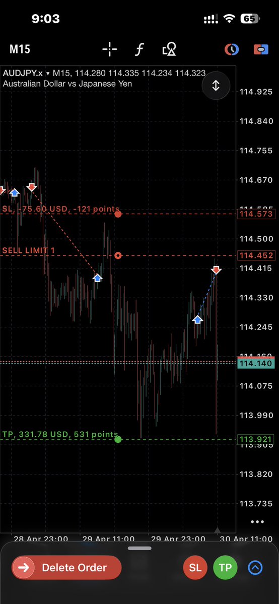 Early morning heartbreak 💔 from #CADJPY 😭

<a href="/NobleCoins/">LEGEND</a> <a href="/DeTradingpharm/">DeTRADINGPHARM</a> <a href="/dreamchaserjtk/">BIGGEST DC</a> <a href="/zeusvix/">ZEUS 🎖️</a>