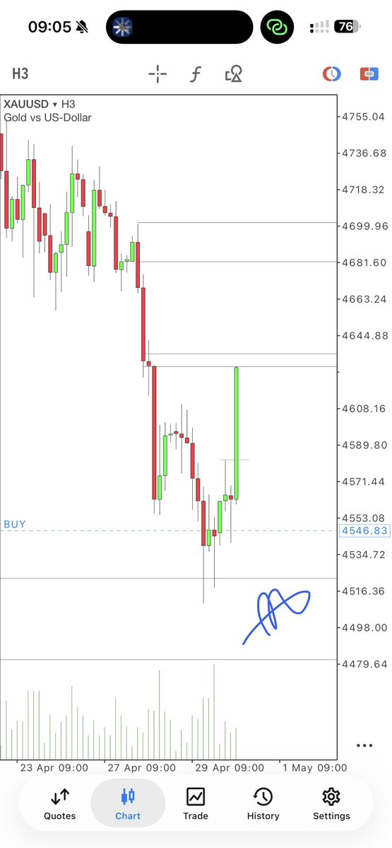 joelmichaelx's tweet image. Early runs. $xau 

#Lessismore #DoMore #RangeTheoryMethodology