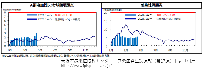 大阪大学感染症総合教育研究拠点【CiDER】 tweet media