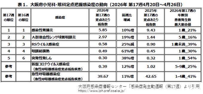 大阪大学感染症総合教育研究拠点【CiDER】 tweet media