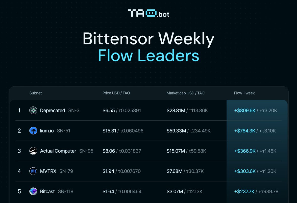 tao.bot (τ, τ) tweet media