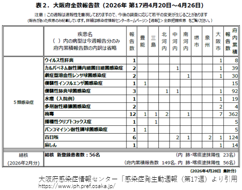 大阪大学感染症総合教育研究拠点【CiDER】 tweet media