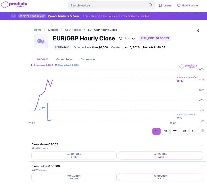 Predicta Markets tweet media