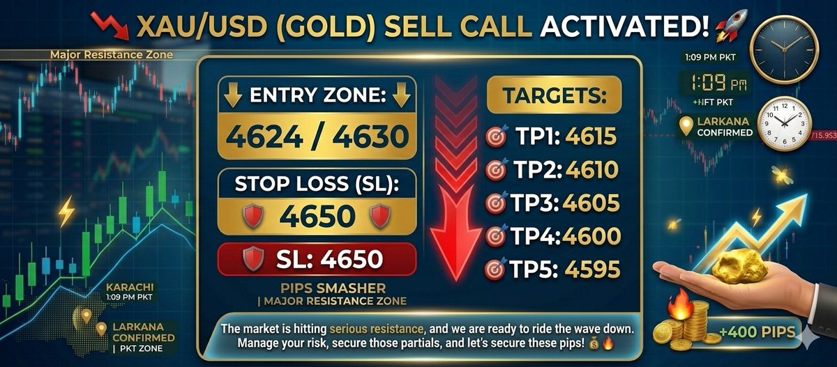 ScalpMaster_UK's tweet image. 📉 XAUUSD GOLD SELL CALL 🚀
​Entry Zone: 4623 / 4628

SL: 4650 🛡️

​Targets:
🎯 TP1: 4615
🎯 TP2: 4610
🎯 TP3: 4605
🎯 TP4: 4600
🎯 TP5: 4595

​Market is hitting major resistance! 📉 Time to ride the wave down. 

​#GoldSell #ForexSignals #Trading #XAUUSD #PipsSmasher