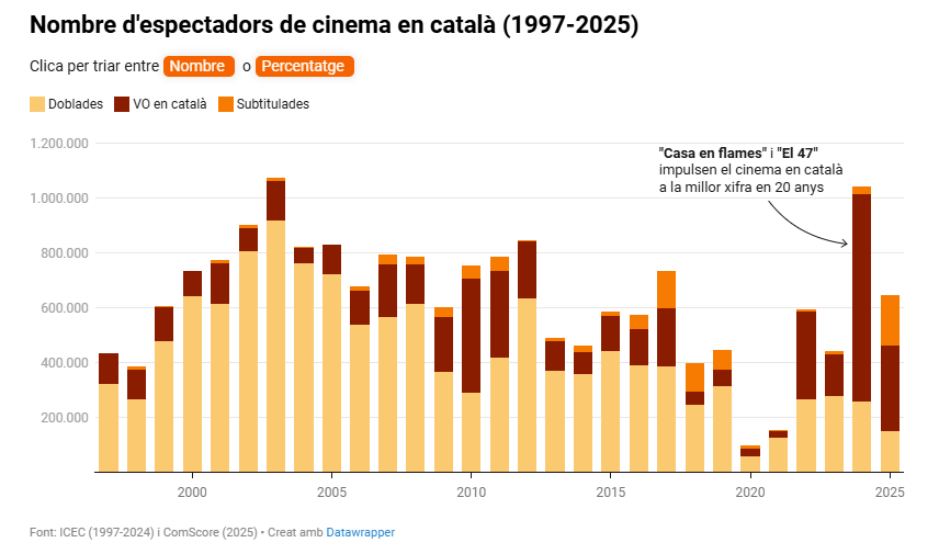 Plataforma per la Llengua - Catalunya tweet media