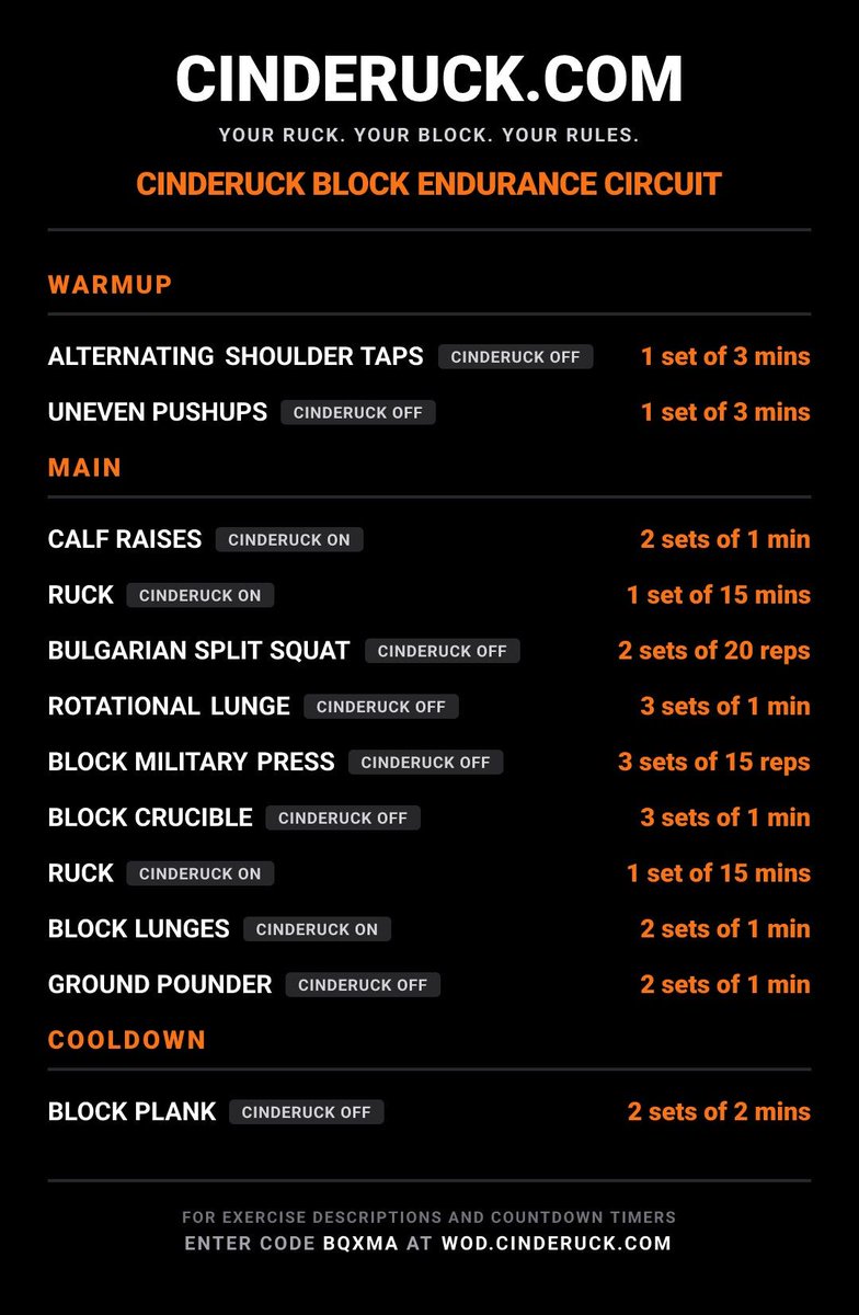 cinderuck's tweet image. Workout Of The Day (WOD)
(April 30, 2026)
Kick-off this workout straight from your phone
(includes timers and exercise descriptions)
wod.cinderuck.com/?id=BQXMA

Generate your own free CINDERUCK hybrid workout at
wod.cinderuck.com
#CINDERUCK #HYBRIDWORKOUT #WOD
#ruckchallenge