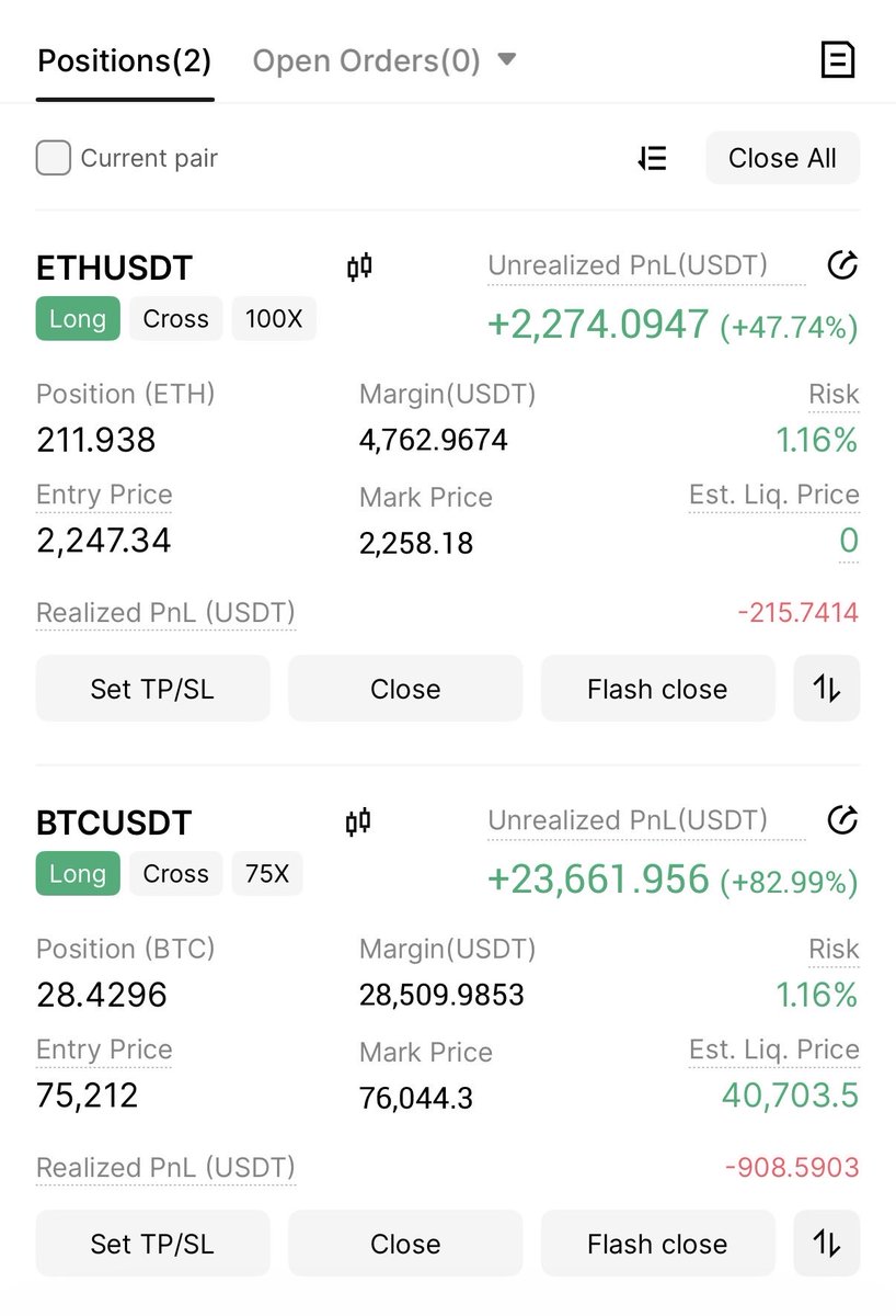 Marky_Traders's tweet photo. So, on the market, now the mood is long, I closed my shorts and opened Longs. I’ll wait for the broadcast until 2300, I’ll close the air to 77,000 there. The morning started gorgeously 🔥 https://t.co/9cyOrVt9uC