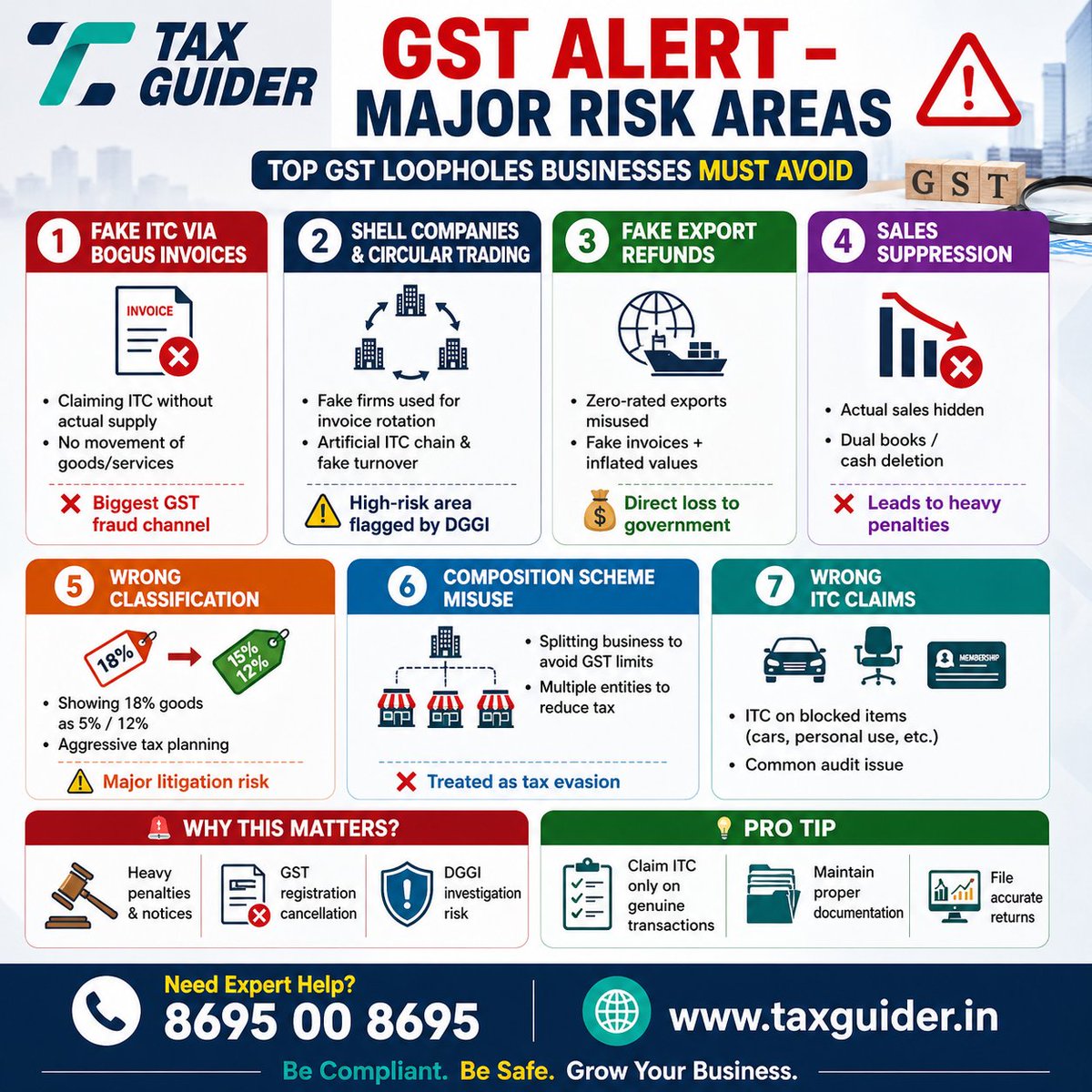Taxguideroff's tweet image. GST Alert 🚨
Avoid major risk areas like fake ITC, wrong classification &amp;amp; shell transactions. One mistake can lead to penalties or cancellation. Stay compliant &amp;amp; safe!

📞 8695 00 8695
🌐 taxguider.in

#GST #TaxIndia #Compliance