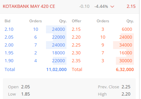 YTradingAdvisor's tweet image. #KotakBank #Alert

~Another #BreakoutStock on radar
~389/390 are crucial zone for #Bulls
~Fresh buy only if cross/close above on 1D TF/15M TF
~CE also in forucs,Waiting for closing confirmation
~Add in your watchlist now

#lamansiónvip #XAUUSD #Om #Banknifty #market #Sensex $META