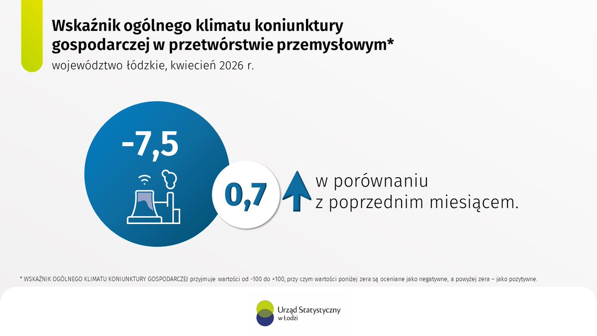 Urząd Statystyczny tweet media