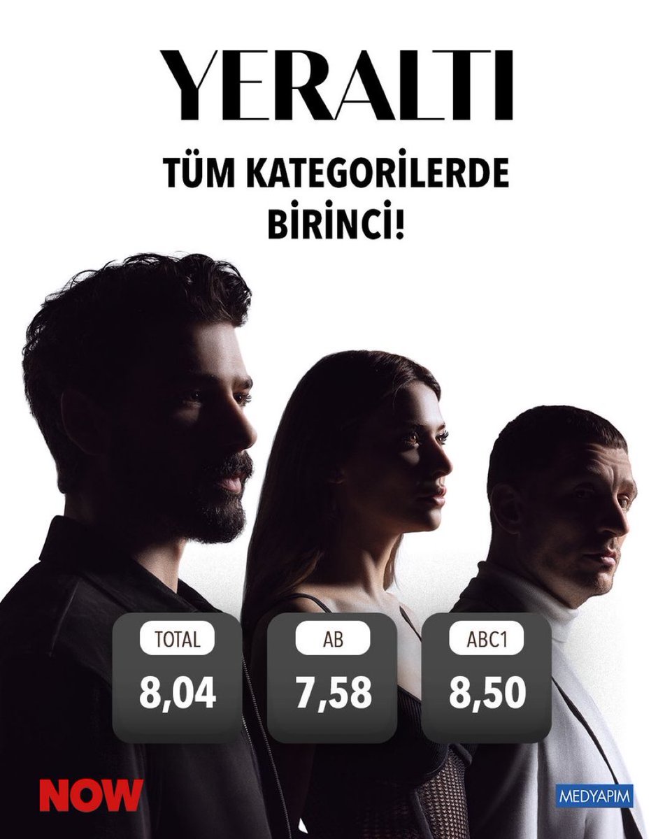 #Yeraltı 13. Bölüm Reyting Sonuçları Yayında!

Tüm Kategorilerde Birinci Sırada! 🙏🏻🧿

#DevrimÖzkan 
#DenizCanAktaş 
<a href="/Urazka/">Uraz Kaygilaroglu</a> 
<a href="/ssumeyyeaydogan/">Sümeyye Aydoğan</a>