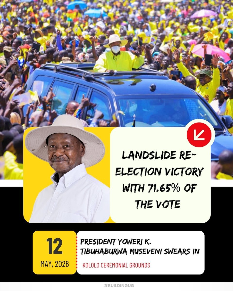 President Yoweri Museveni won with 71.65% of the votes across the country and he will be sworn in on the 12th/May/2026. 

Theme: "Protecting the Gains as We Make a Qualitative Leap into a Middle-Income Status"
 
#WhyUgDecidedM7 
#M7SwearsIn2026