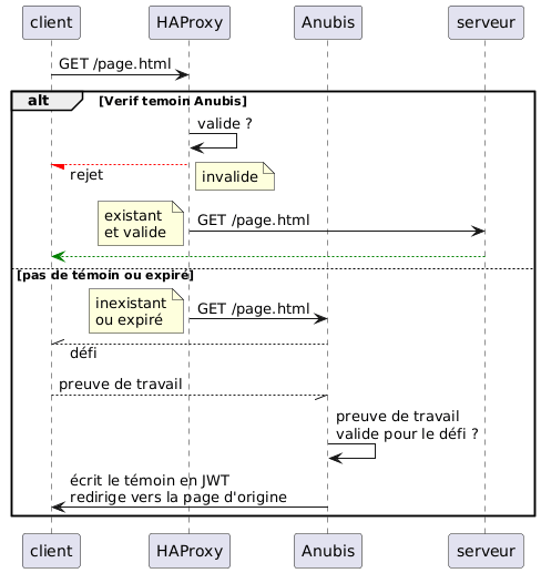 sysopspratique's tweet image. Face aux #bots toujours plus nombreux, comment séparer le bon grain de l’ivraie ?

#Anubis épaulé par #HAProxy apportent une solution à cette problématique dans notre nouveau numéro, à découvrir en kiosque &amp;amp; sur boutique.ed-diamond.com/nouveautes/180….