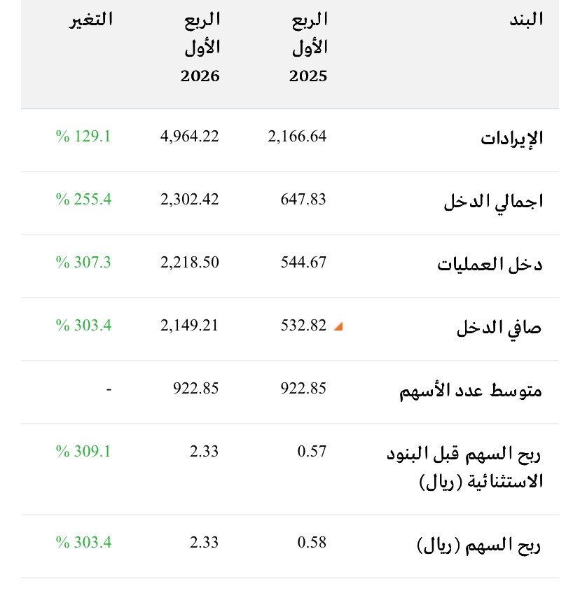 The White Knight | الفارس الأبيض tweet media