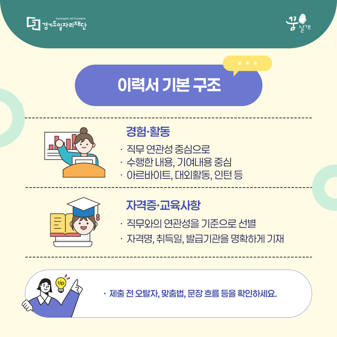 e_dreamwings's tweet photo. [카드뉴스] 2026 이력서 &amp; 자기소개서 작성 가이드
꿈날개의 이력서 &amp; 자기소개 작성 가이드!
더 많은 취업팁을 확인하시려면 꿈날개 홈페이지를 확인해주세요!
https://t.co/eKNlHp9gwb
#진단센터 #직업교육 #취업상담 #이력서클리닉 #모의면접 #직장적응상담 #AI #일자리 #취업 #무료강의 https://t.co/KqgwFXjBs2