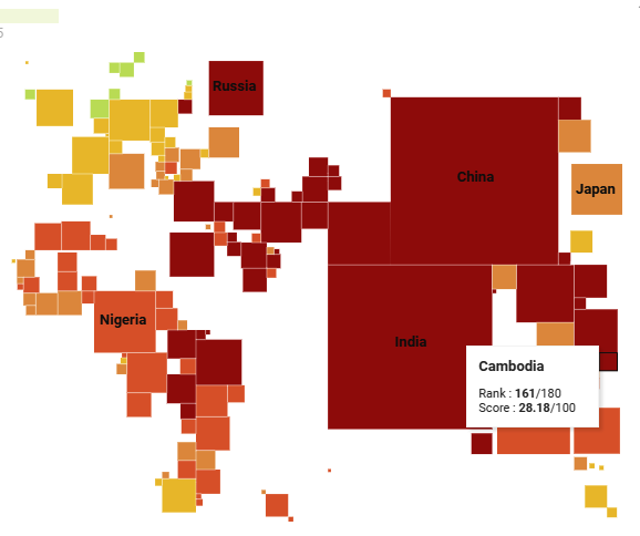 LowrieJohn's tweet image. #Cambodia 161 of 180 countries! @TTNEnglish @RSF_en  
cambodianess.com/article/press-…
