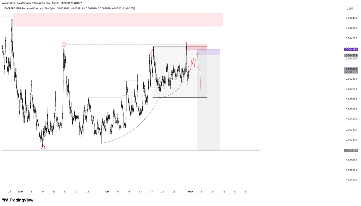 The Composite Trader tweet media