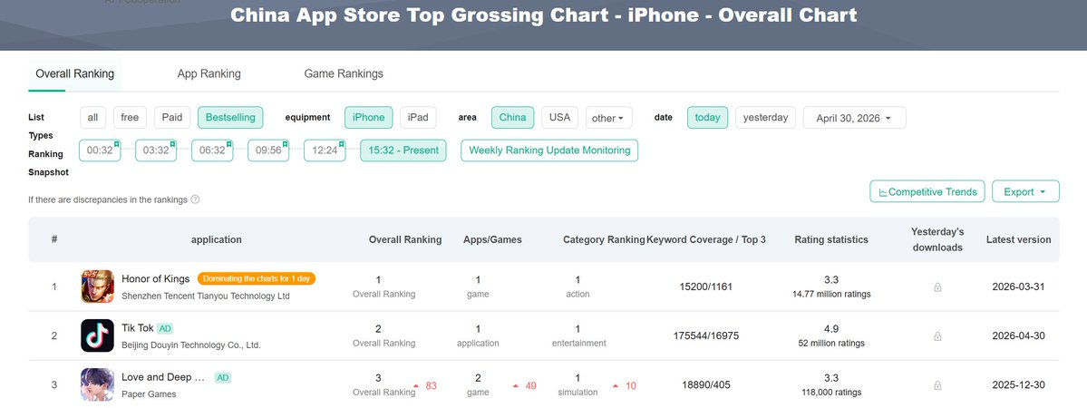 Daily Love and Deepspace tweet media