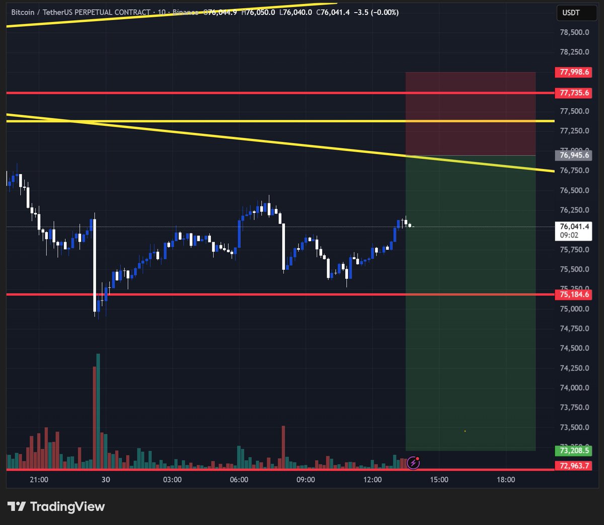BuerTrades tweet media