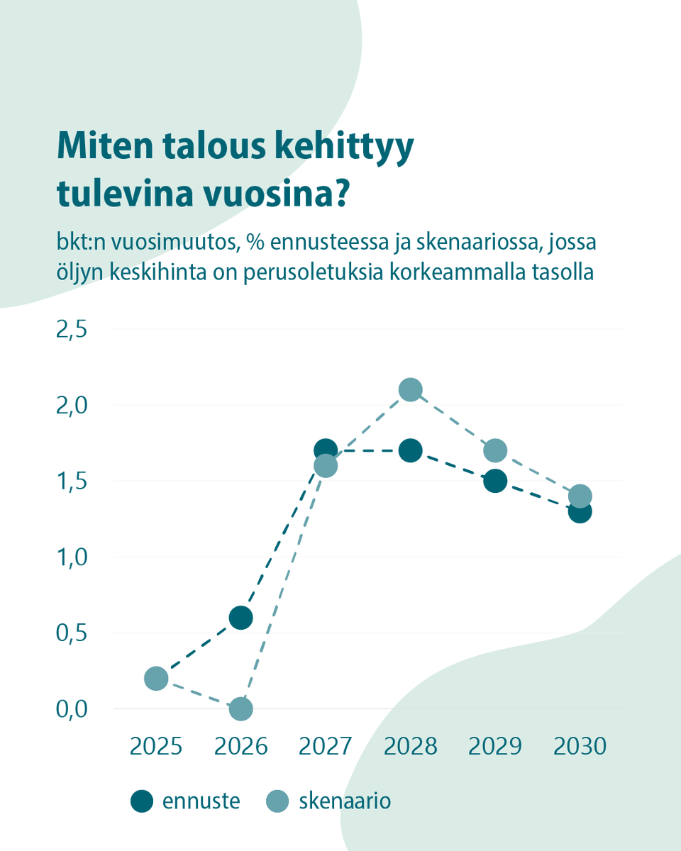 Valtiovarainministeriö | Finansministeriet tweet media