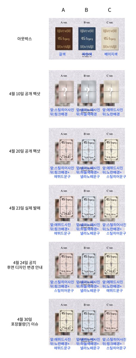 나 머리 나빠서 도저히 너무 헷갈려서 내가 보려고 정리해봄....
(오류 있으면 알려주세요...