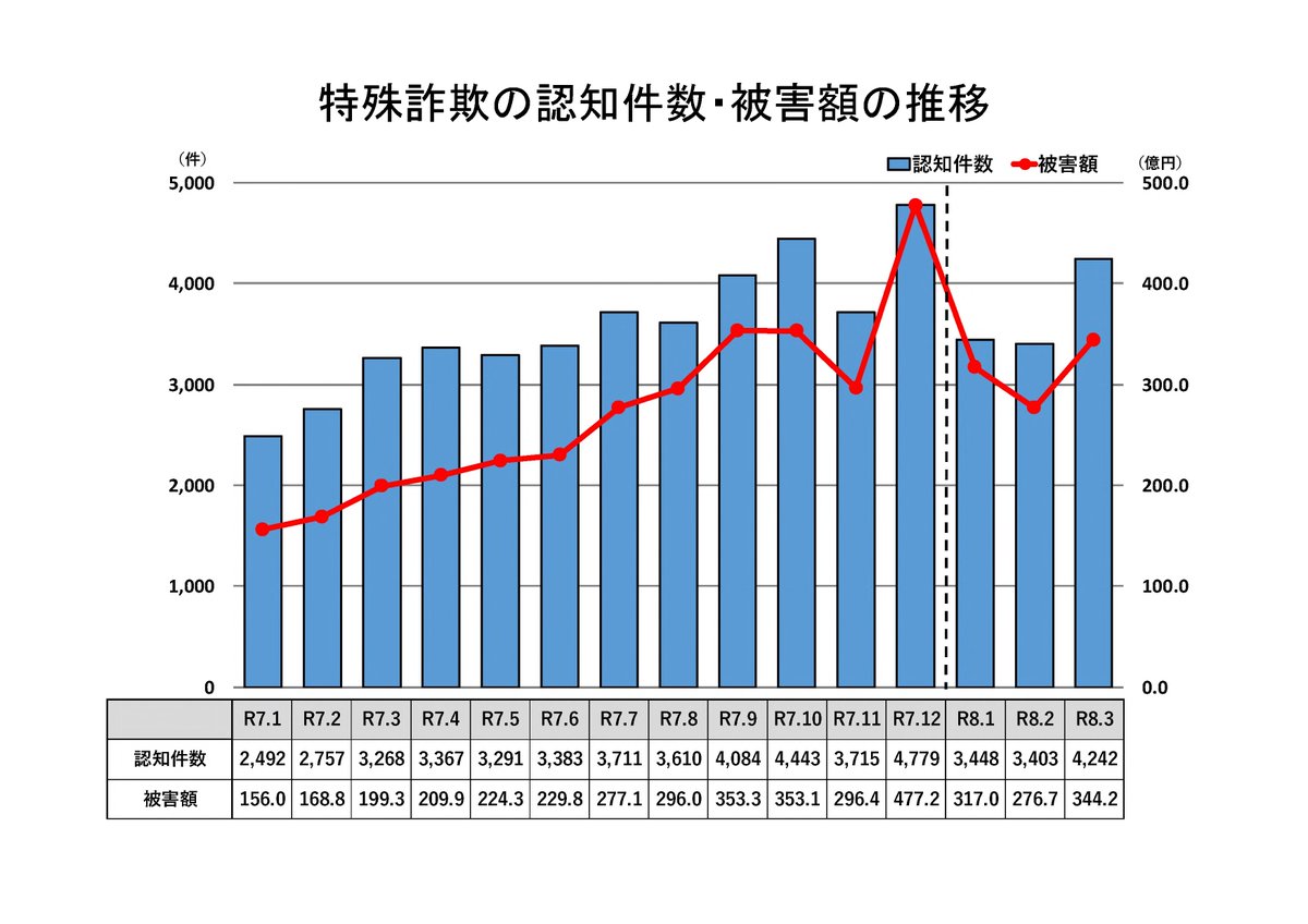 警察庁 tweet media