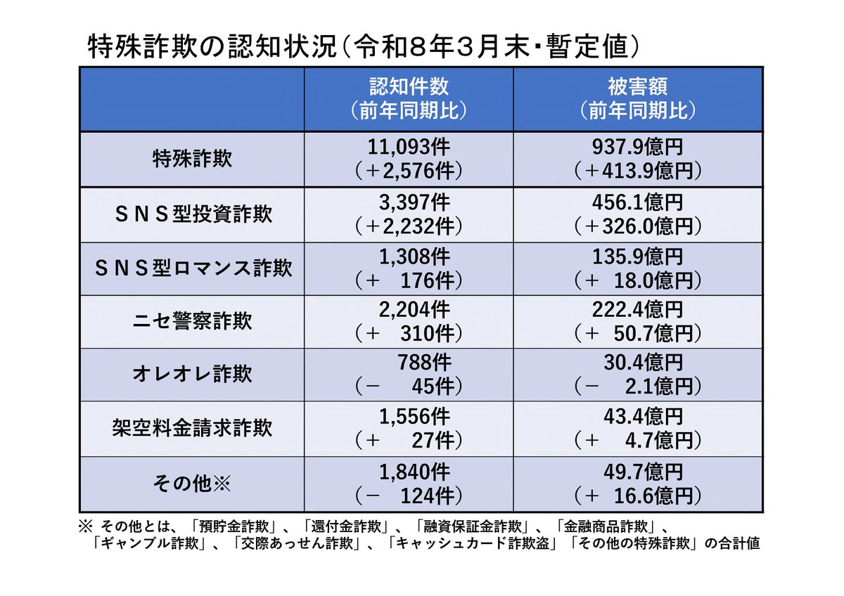 警察庁 tweet media
