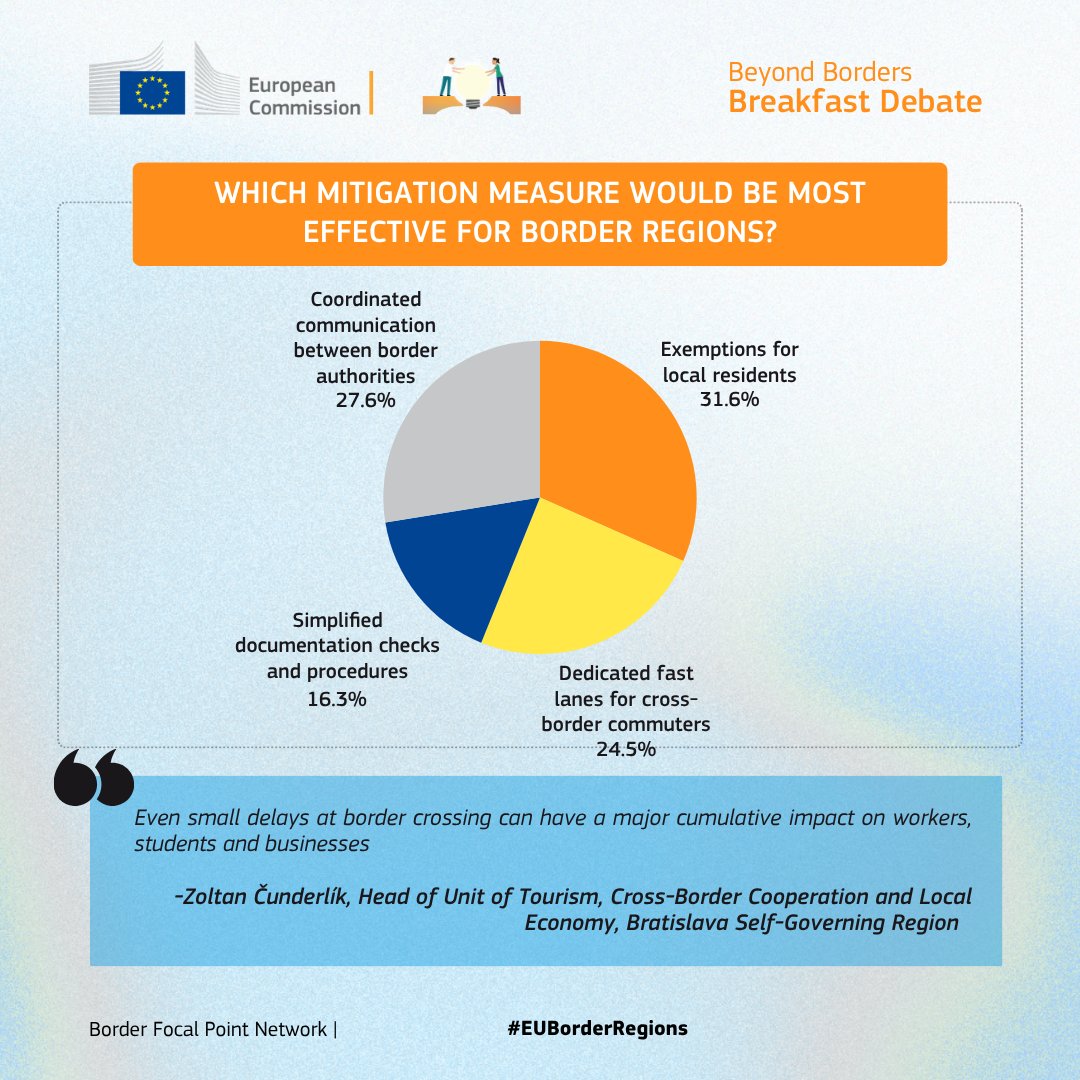 EU Regio Interreg tweet media