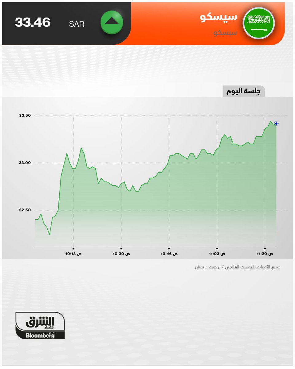 الشرق أسواق tweet media