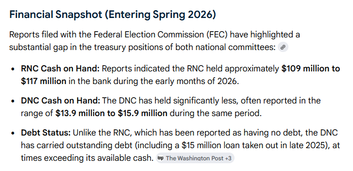<a href="/LokiJulianus/">Just Loki</a> Act Blue is out of commission, so they can't funnel funds from outside the US

The US-Ukraine-US money laundering path for the DNC is under investigation, so that's out.

The NGO gravy train may never leave the station again.  There won't be fresh money coming in for a while (if