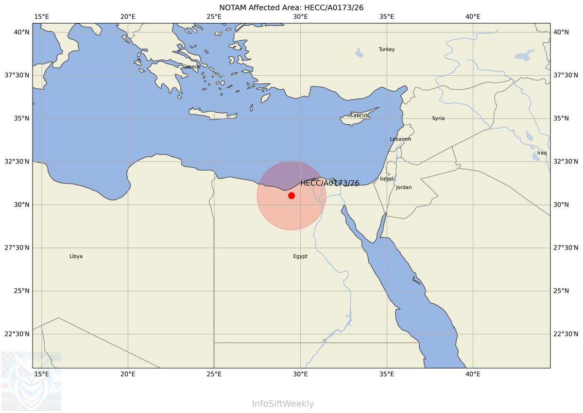 InfoSiftWeekly's tweet image. NOTAM A0173/26: Egypt closes air route V604 (ORDIX/ORKOM) for military exercise on May 9, 1600-1700 UTC. Location: Near Cairo, Egypt (30.53N, 29.48E). #Egypt #MiddleEast #NOTAM #Aviation