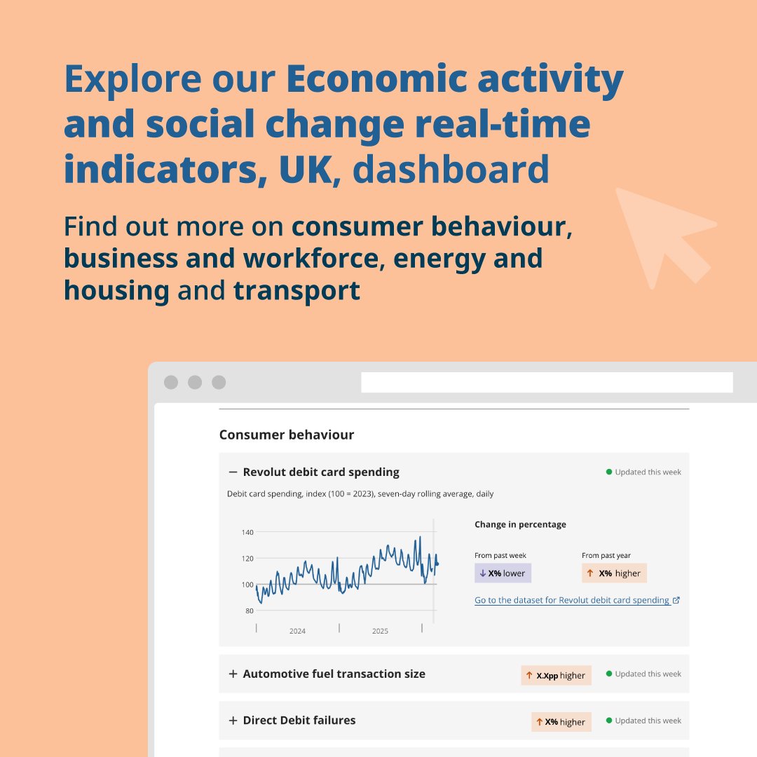 Office for National Statistics (ONS) tweet media