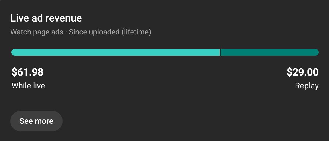 I streamed a total of 3 hours which comes down to around $20/Hour. Not bad, and the VOD still makes money. 

Streaming for 100 hours a month is an extra $2000 and honestly that’s a good deal in my opinion, good thing I bought a separate laptop for this niche. 

Download OBS