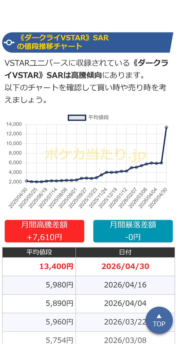 ポケカ当たり.jp tweet media
