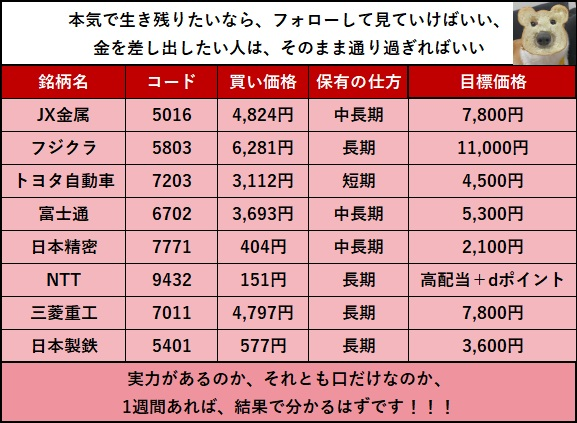 jgsdf26's tweet photo. ほぼ確実に儲かるのに、なぜみんなやらないのか不思議。 
300株でいい。 今やらない理由がない。 https://t.co/O7g9wYjm4b