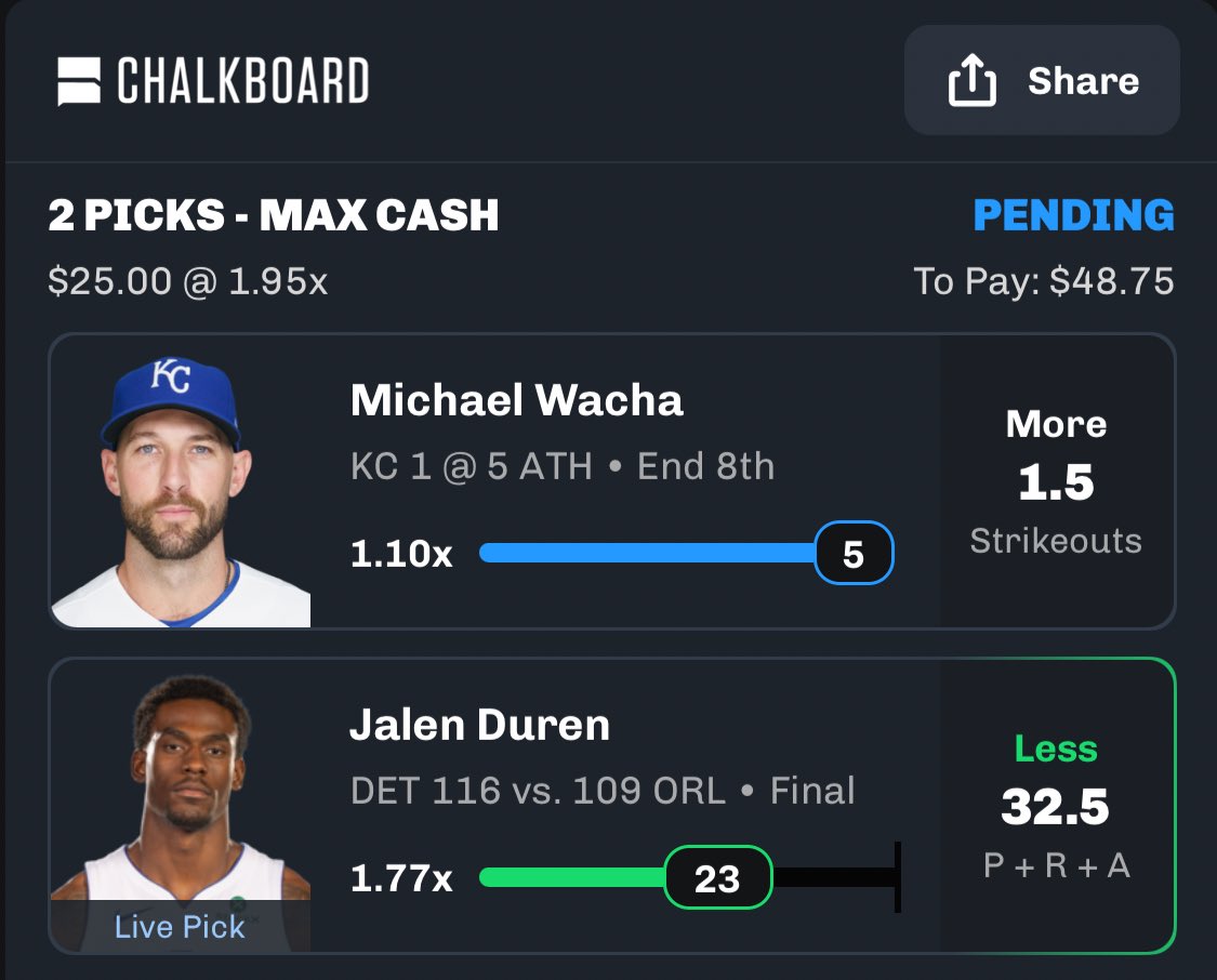 PrecPicksAI's tweet image. Cash Ladder day 3 ❤️‍🔥 Turn notis on so you can tail day 4 with us tmrw. Posting our recap in the morning, this week has been special ❕❗️❕ God loves you all 🤍

#nbapicks #nbaprops #Chalkboard
#PrizePicks #playerprops #trending #nba #betting #sportsbetting