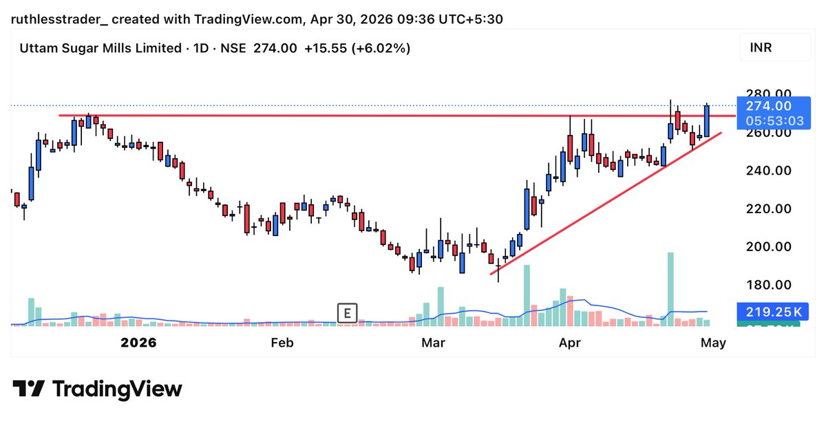 stockspicker_'s tweet photo. I just Love the co-relation between two #commodities ! 

#Crude ↑ → #Ethanol demand ↑ → Cane diversion ↑ → Sugar companies’ margins ↑

NOT A BUY/SELL reco . Just sharing the Knowledge. 

#RUTHLESS https://t.co/vuKmfhzDYU