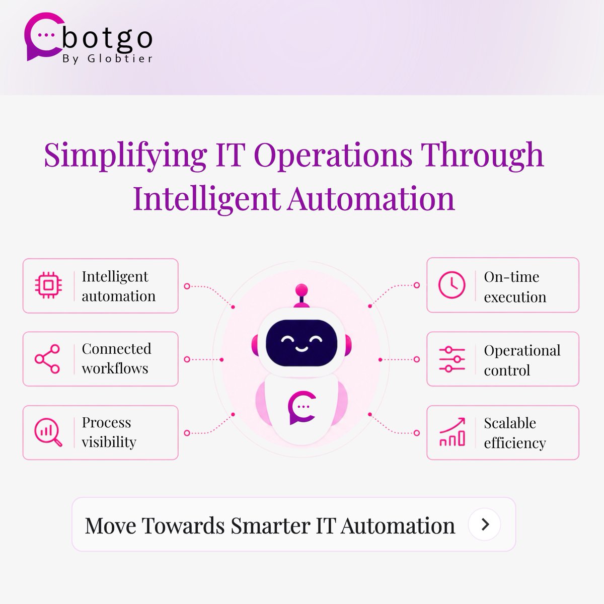 Botgo Technologies Pvt. Ltd. tweet media