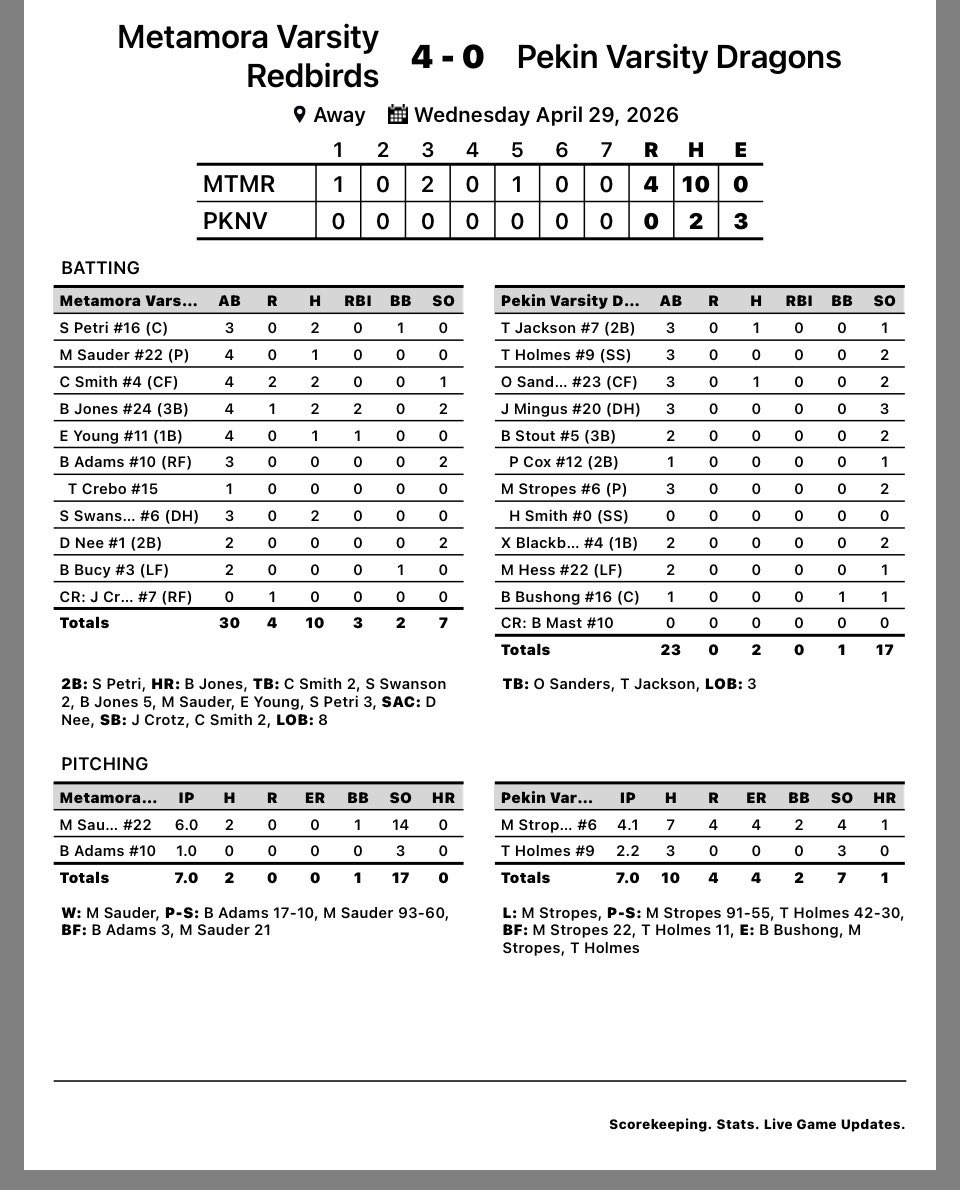 MTHS Baseball tweet media