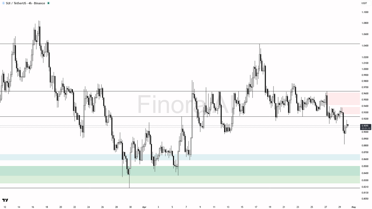 Finora AI - Your Trade Buddy tweet media