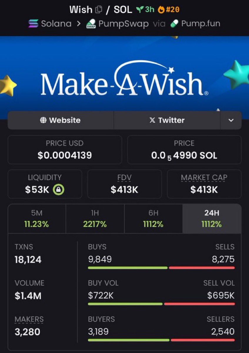 vectordeskxyz's tweet image. 💎 $WISH
$34K → $413K 🚀

~12x return 📈

Powered by conviction, patience, and disciplined execution.

DM for private Alpha TG access 📩

CA: 2ssMotVbTUfRJev2UnibHzHsoeszPzgwbfsTZPSHpump

#sstvi #Solana #memecoin