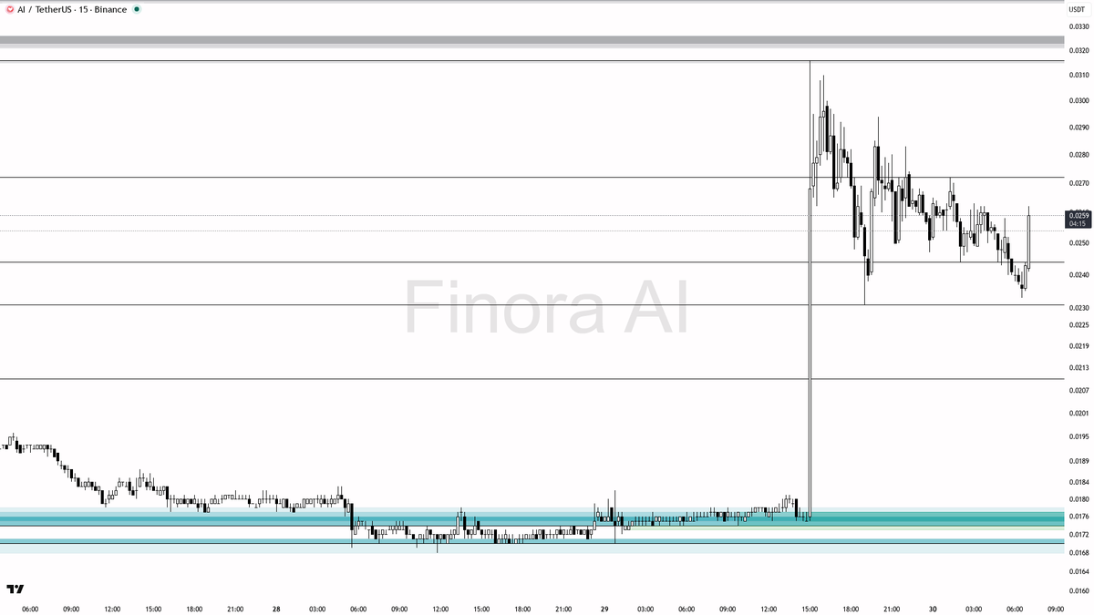 Finora AI - Your Trade Buddy tweet media