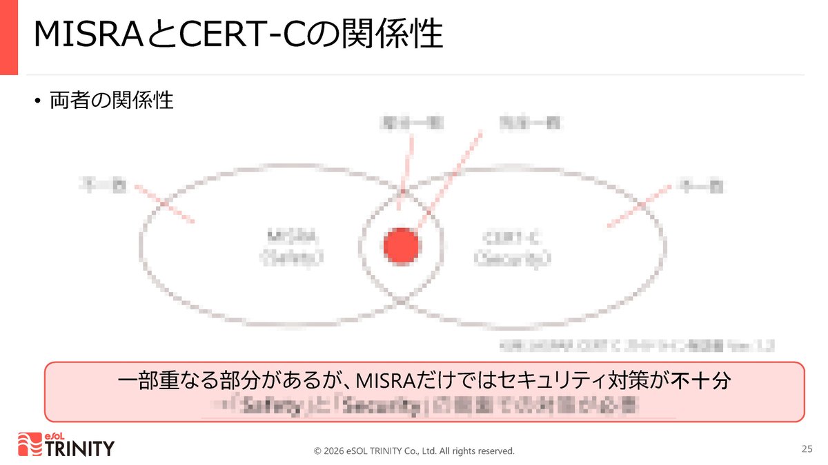 eSOL_Japan's tweet photo. 【MISRAとCERT-C両立の壁、警告対応に疲弊していませんか?】
組込み開発で多発する「警告や誤検知の爆発」を防ぐ!静的解析の正しい優先順位付けと誤検知低減ノウハウをデモを交えて解説しています。
🎥5/15(金)17時迄オンデマンド配信
👇ご視聴はこちら
https://t.co/Kwq38UUlvJ
#MISRA #CERTC https://t.co/EKYr5mgDLA