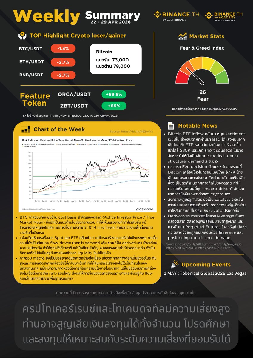 Binance TH tweet media