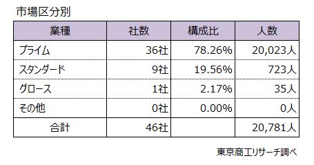 東京商工リサーチ［TSR］公式 tweet media